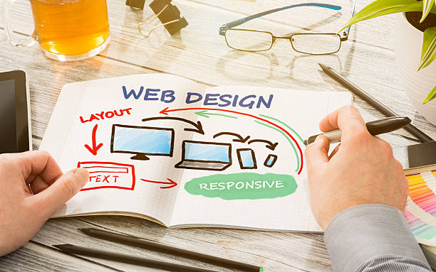 Conclusiones sobre Qué es un diseño web responsive y adoptar el diseño web responsivo para una mejor experiencia de usuario
